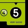 Food hygiene rating